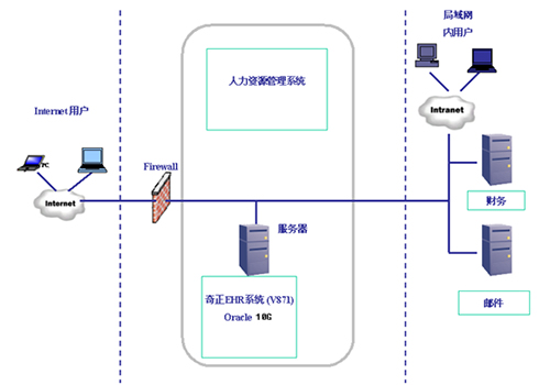 huatang_solusion